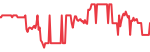 HSBC (HSBA.L)