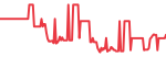Eli Lilly (LLY)