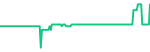 Lam Research (LRCX)