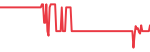 Meta Platforms (META)