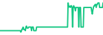 Marvell Technology (MRVL)
