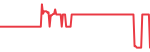 Microsoft (MSFT)