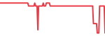 Netflix (NFLX)