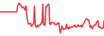 Natural Gas (NG=F)