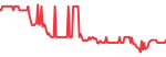 Novartis (NOVNEE.SW)