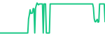 NVIDIA (NVDA)