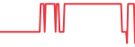 PetroChina (PCCYF)