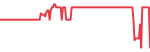 Palantir Technologies (PLTR)