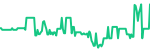 UnitedHealth (UNH)