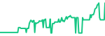Exxon Mobil (XOM)