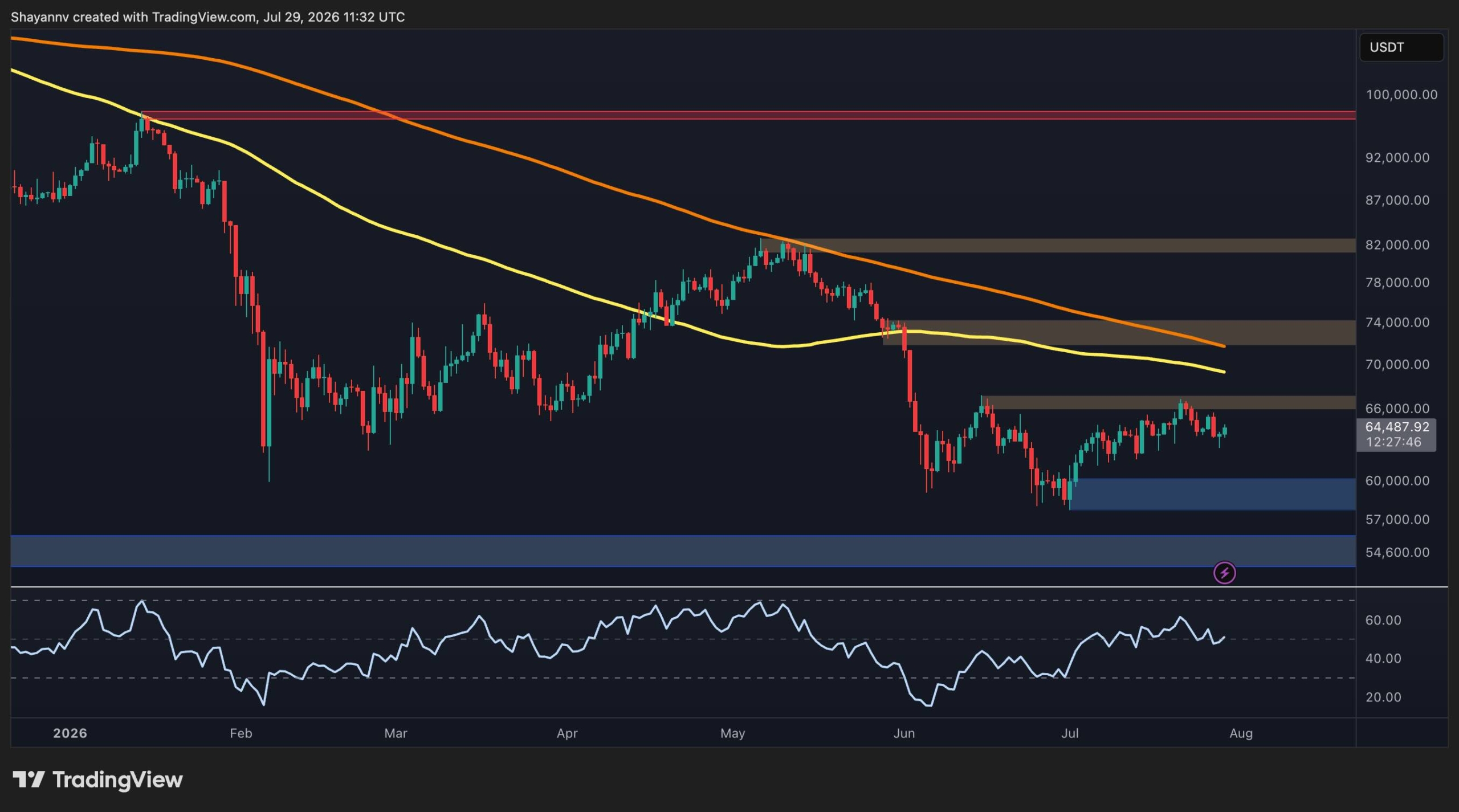 Bitcoin Price Analysis: Bearish Sentiment Persists but BTC’s Next Move Hinges on the Fed