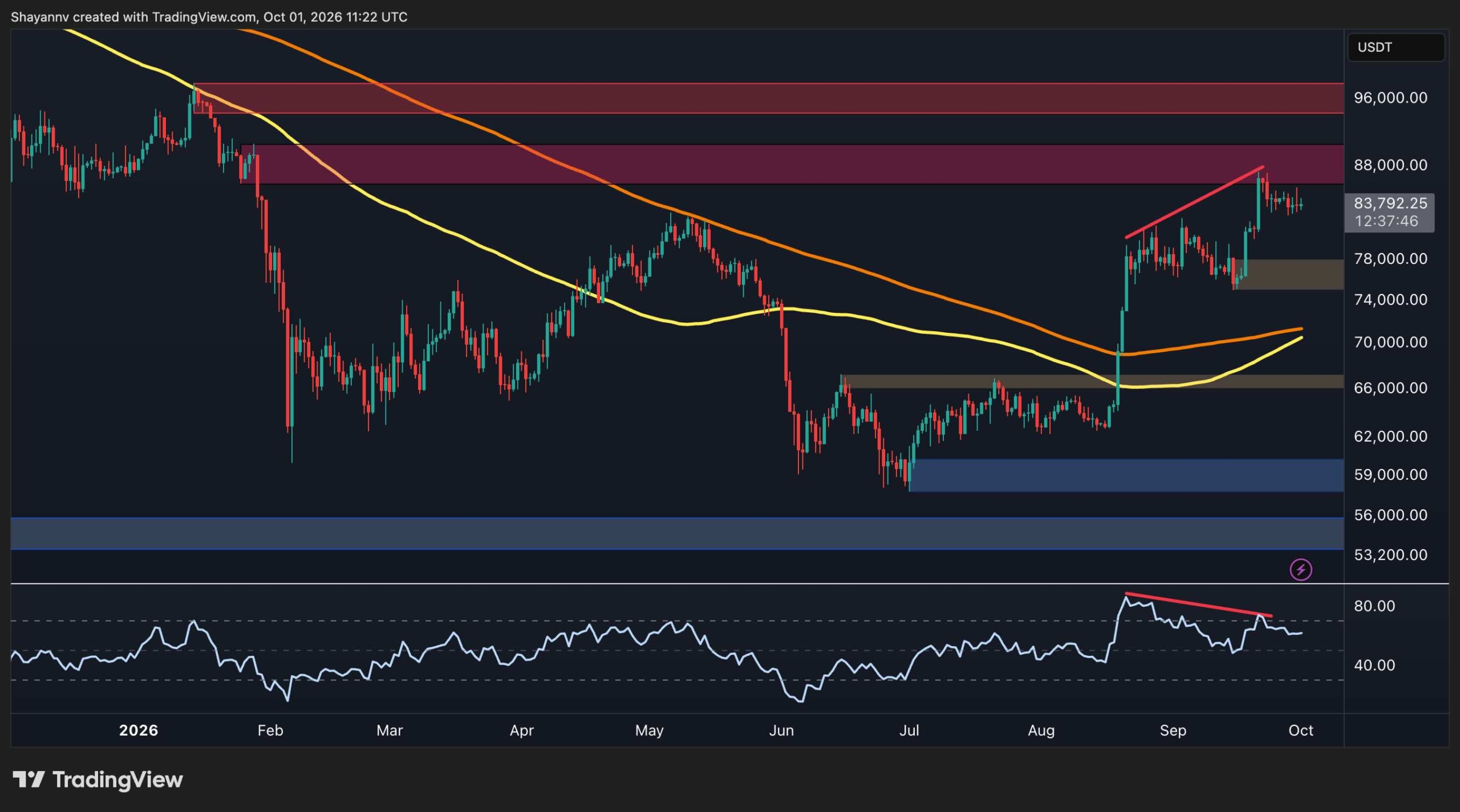 Bitcoin Price Analysis: Is BTC’s Consolidation the Calm Before the Storm?