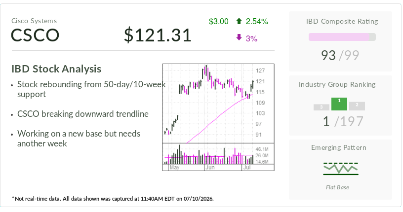 Cisco, IBD Stock Of The Day, Went From Slow-Growth Tech Icon To AI Infrastructure Leader