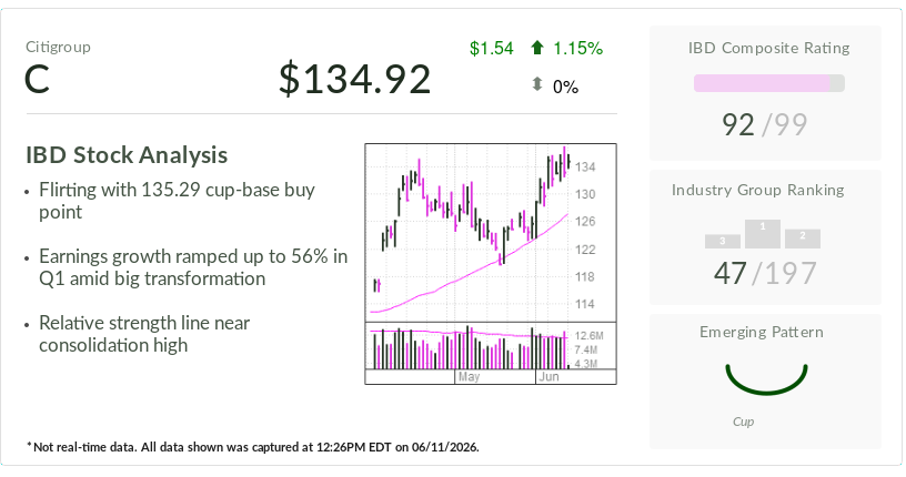 Citigroup, IBD's Stock Of The Day, Breaks Out As Growth Sharply Accelerates