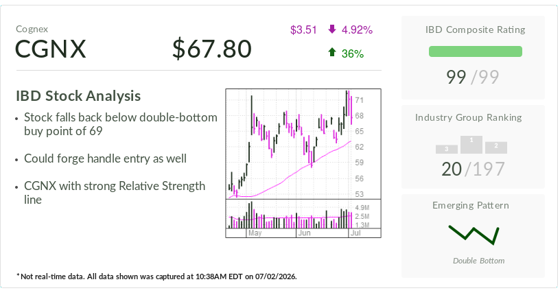 Cognex, IBD Stock Of The Day, Called Play On Industrial Automation Trend
