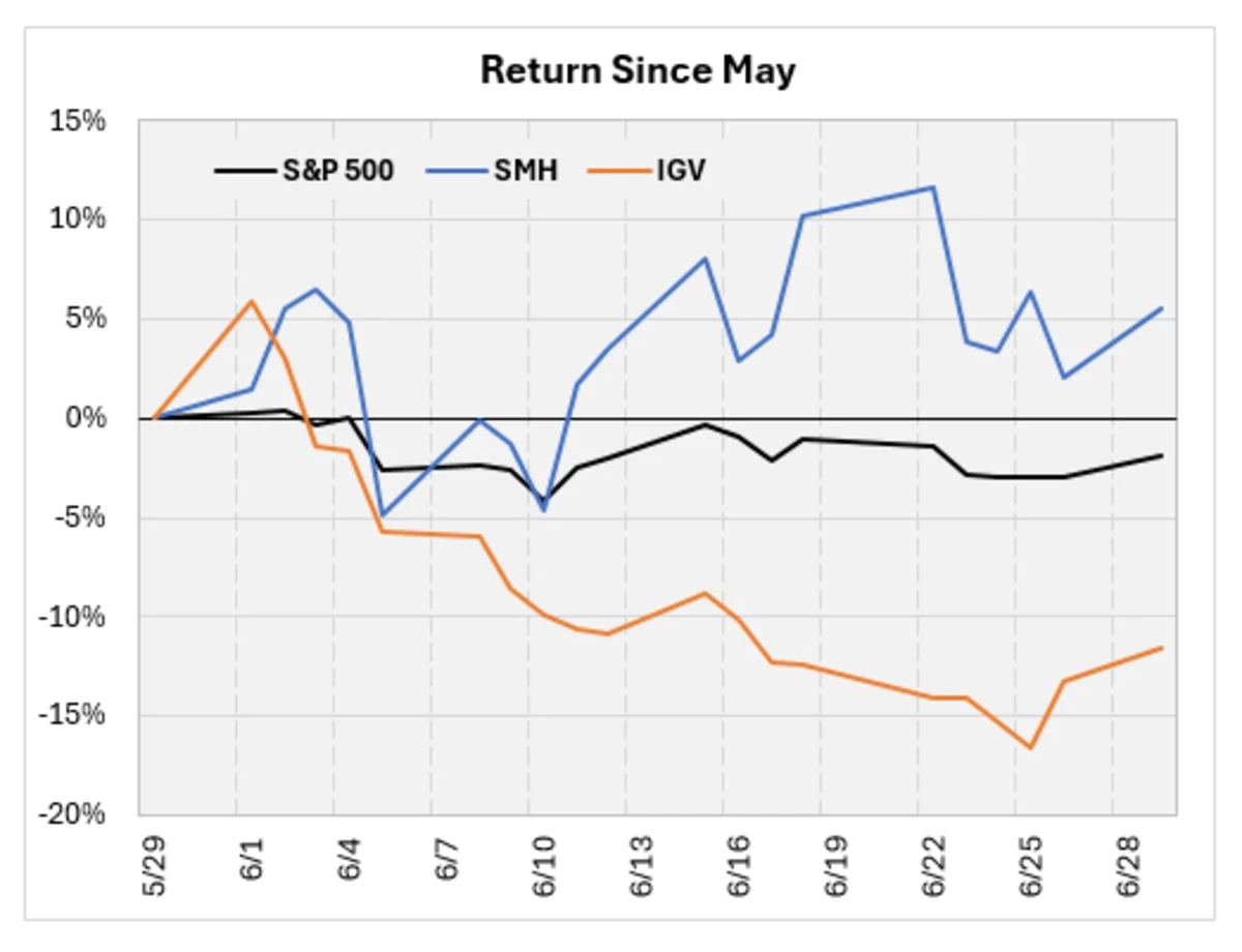 Data Shows Why This Software ETF is Poised to Rally
