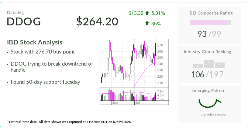 Datadog, IBD Stock Of The Day, Rides AI Momentum Ahead Of Earnings Report