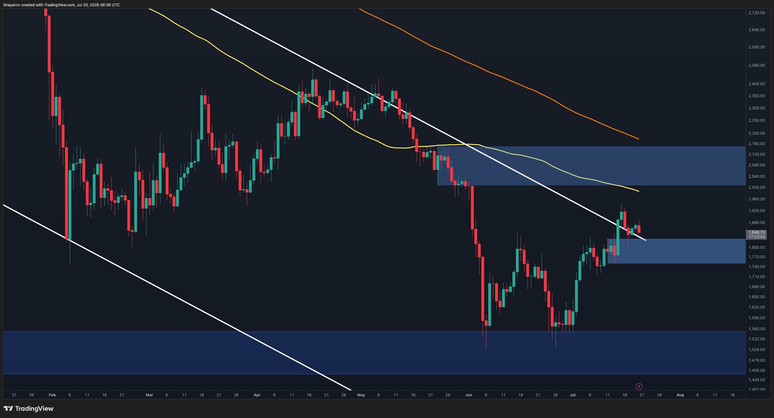 Ethereum Price Analysis: ETH Tests Crucial Resistance Following Channel Breakout