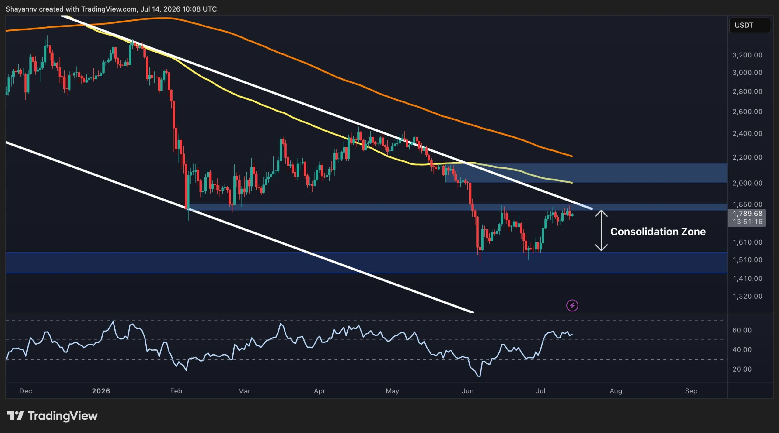 Ethereum Price Analysis: Will ETH Finally Break the $1.85K Barrier?
