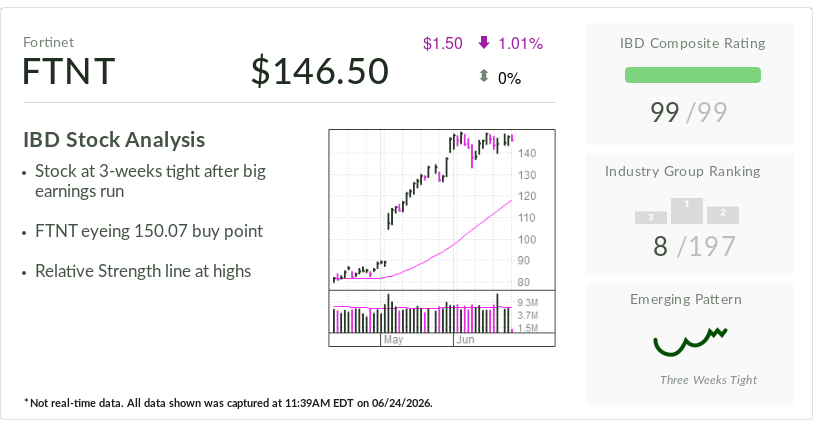 Fortinet, IBD Stock Of The Day, Gets Network Firewall Boost From AI Data Centers