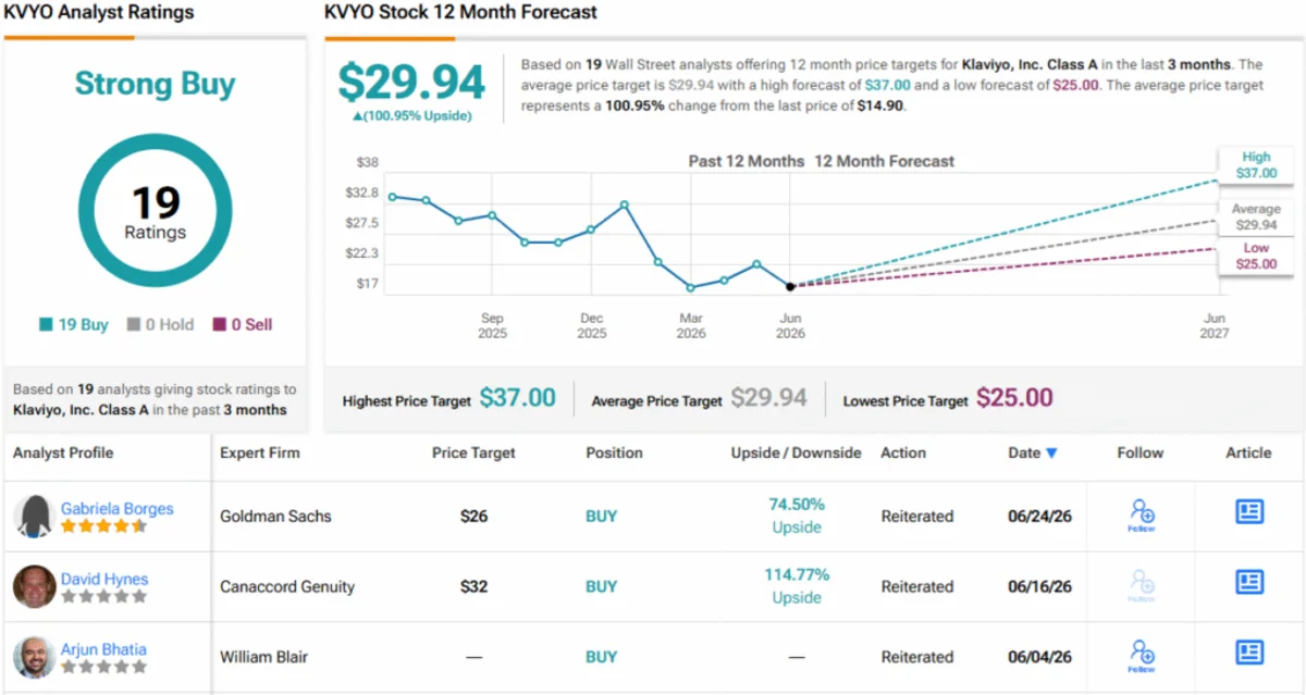 Goldman Sachs Says These 2 Software Stocks Could Surge at Least 60% From Current Levels