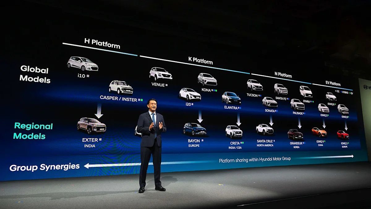Hyundai to launch 100 new, upgraded models globally by 2030