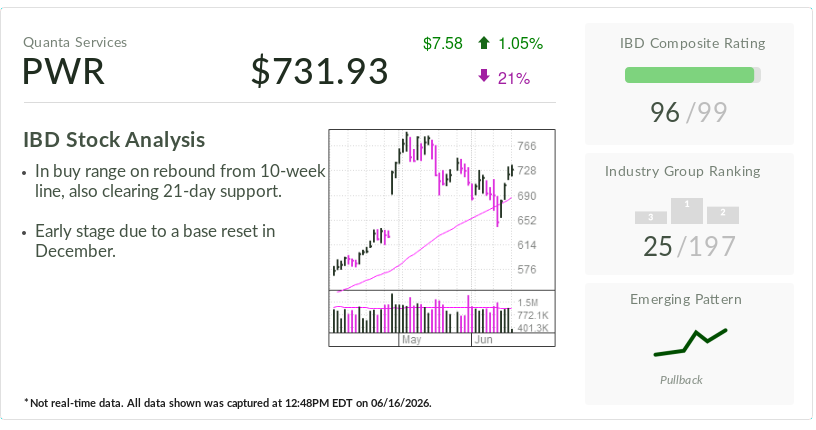 IBD Stock Of The Day: AI Data Center, Power Grid Company Trades In Buy Zone