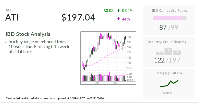 IBD Stock Of The Day, Already Up 71% in 2026, Flashes New Buy Signal