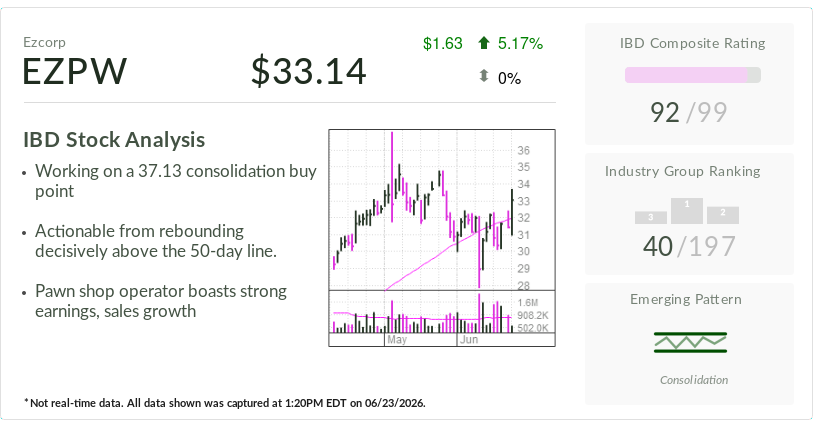 IBD Stock Of The Day: Pawnshop Operator Makes Kingly Move