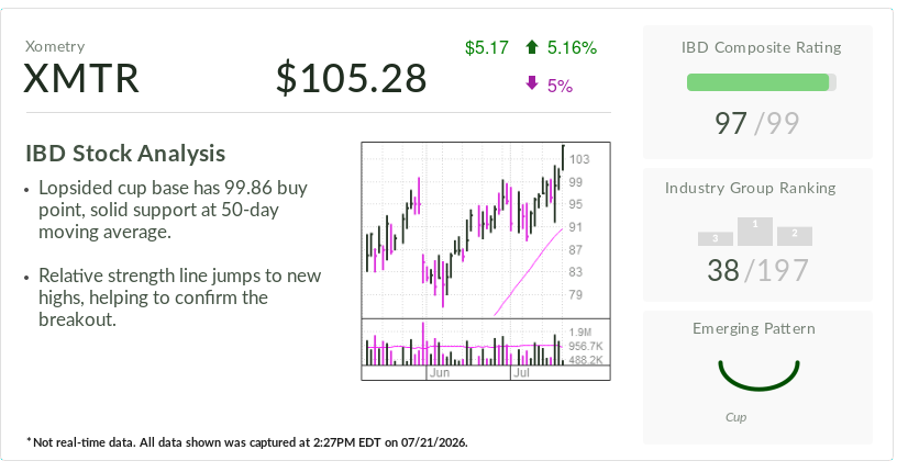 IBD Stock Of The Day Tops Buy Point. This Critical Report Lies Ahead.
