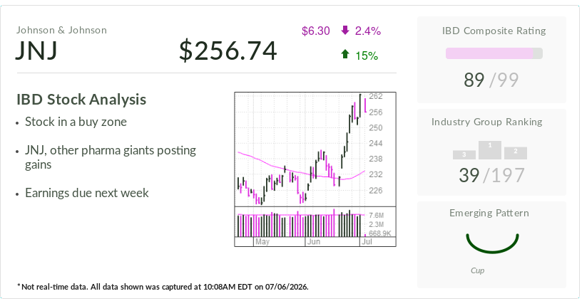 Johnson & Johnson, IBD Stock Of The Day, In Buy Zone Heading Into Earnings