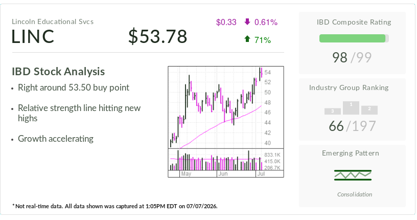 Lincoln Education, Stock Of The Day, In Buy Zone As Skilled Trades Boom