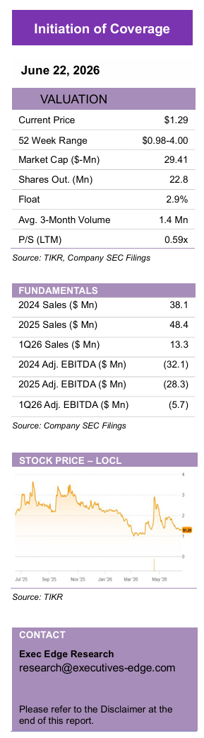 Local Bounti: Stack & Flow, Retail Demand, and SKU Breadth – Initiation Report
