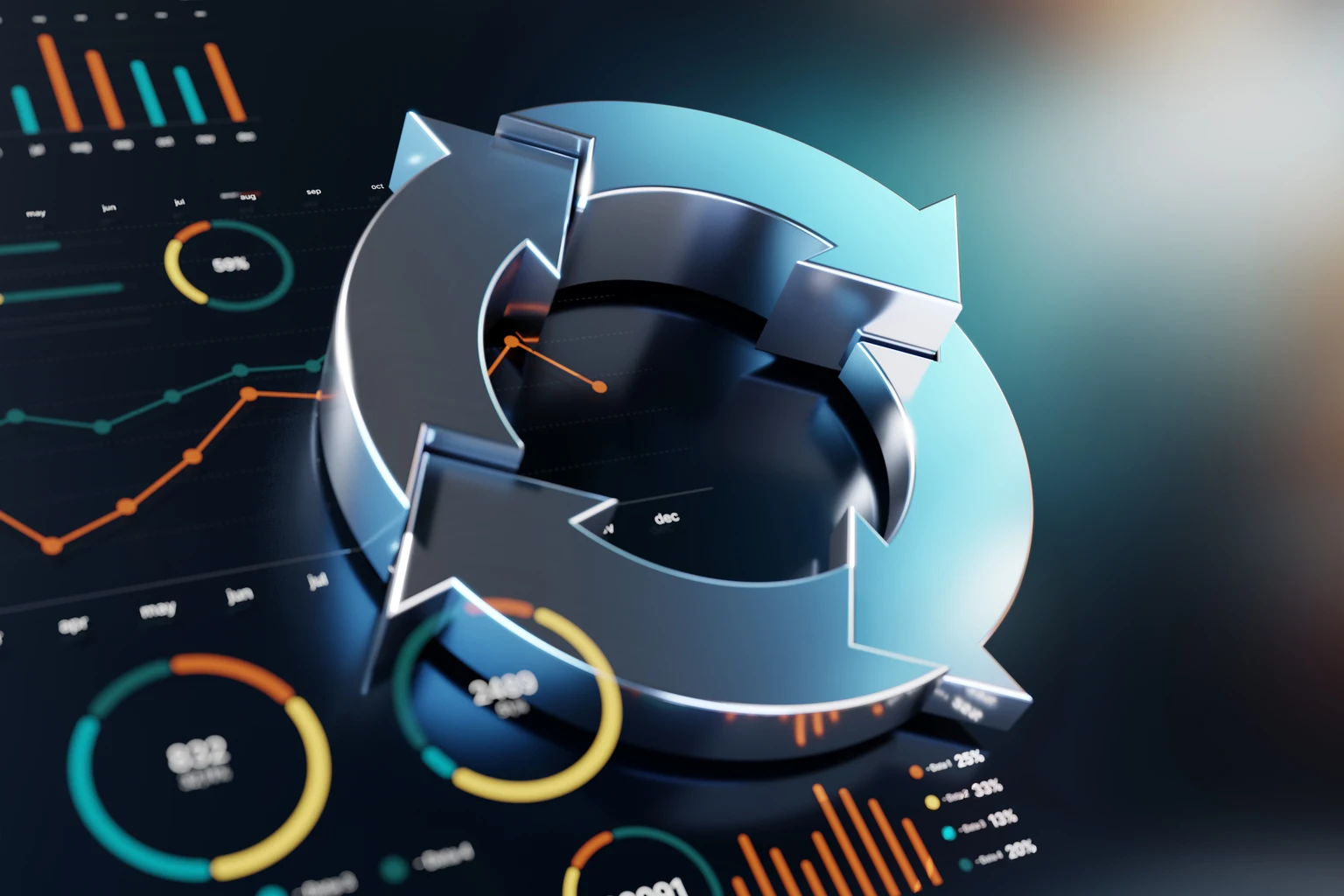 Market Rotation Starts To Take Hold