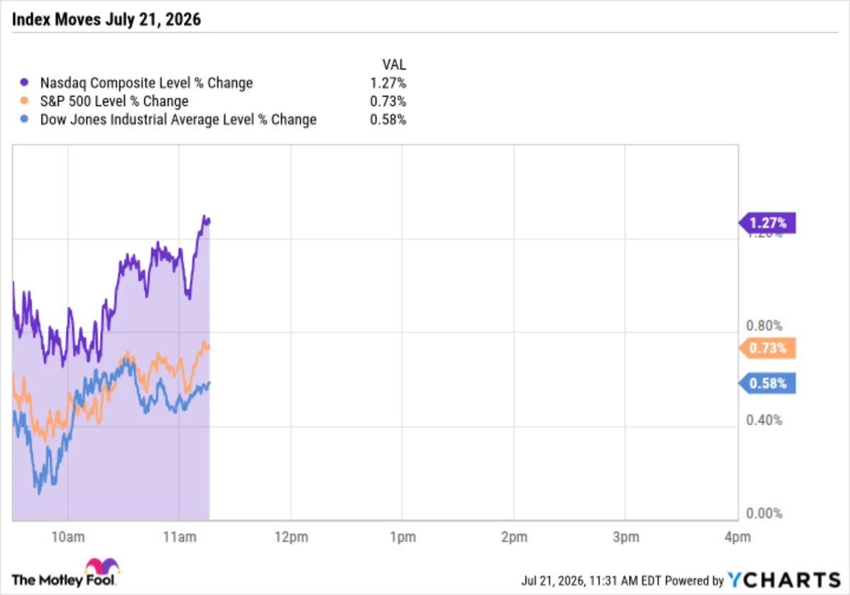 Memory Stocks Spark a Market Rebound; Dow Jones Joins the Party