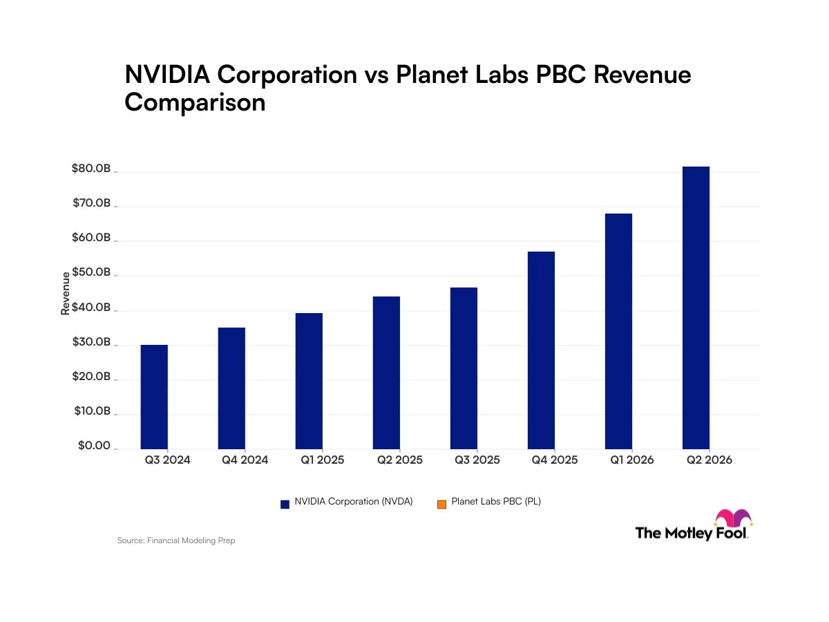 Nvidia vs. Planet Labs: Comparing Revenue Trends Between an Artificial Intelligence Giant and a Rising Star of the Space-Based Economy