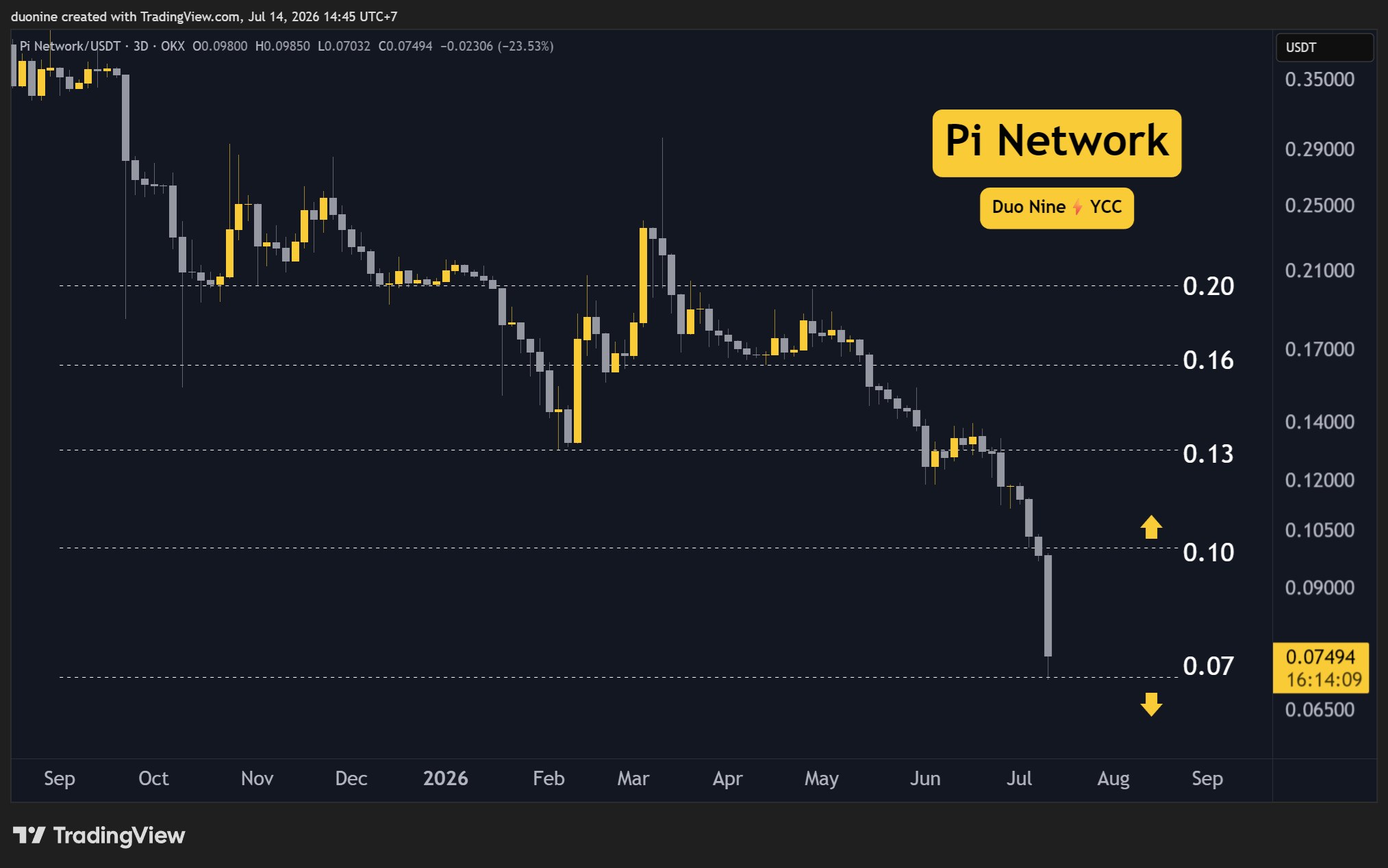 Pi Network Price Predictions for This Week as PI Surges 10% in 24 Hours (July 15)