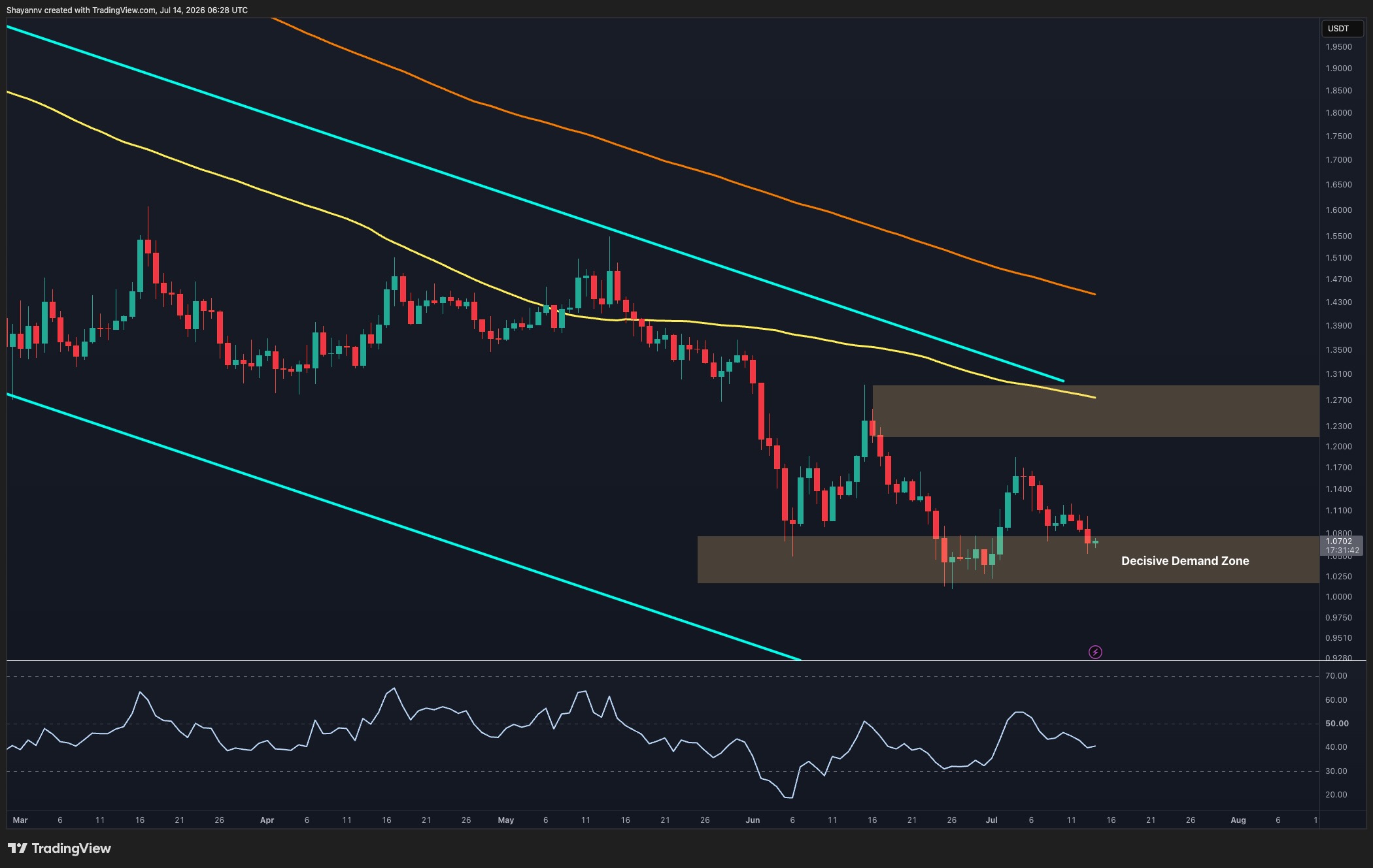Ripple Price Analysis: This One Level Could Decide XRP’s Next Major Move