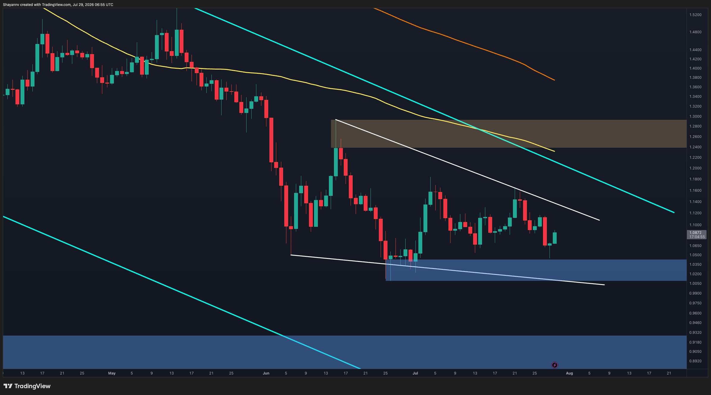 Ripple Price Analysis: XRP Risks Falling Below $1 Unless It Breaks This Barrier