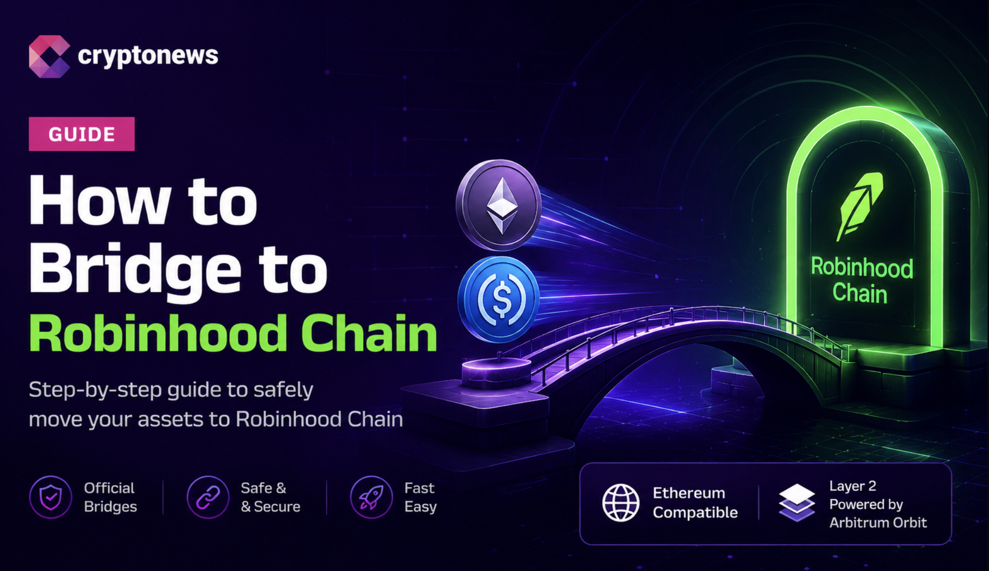 Robinhood Chain: From Wall Street Roots to Onchain Memecoins – How to Bridge Safely