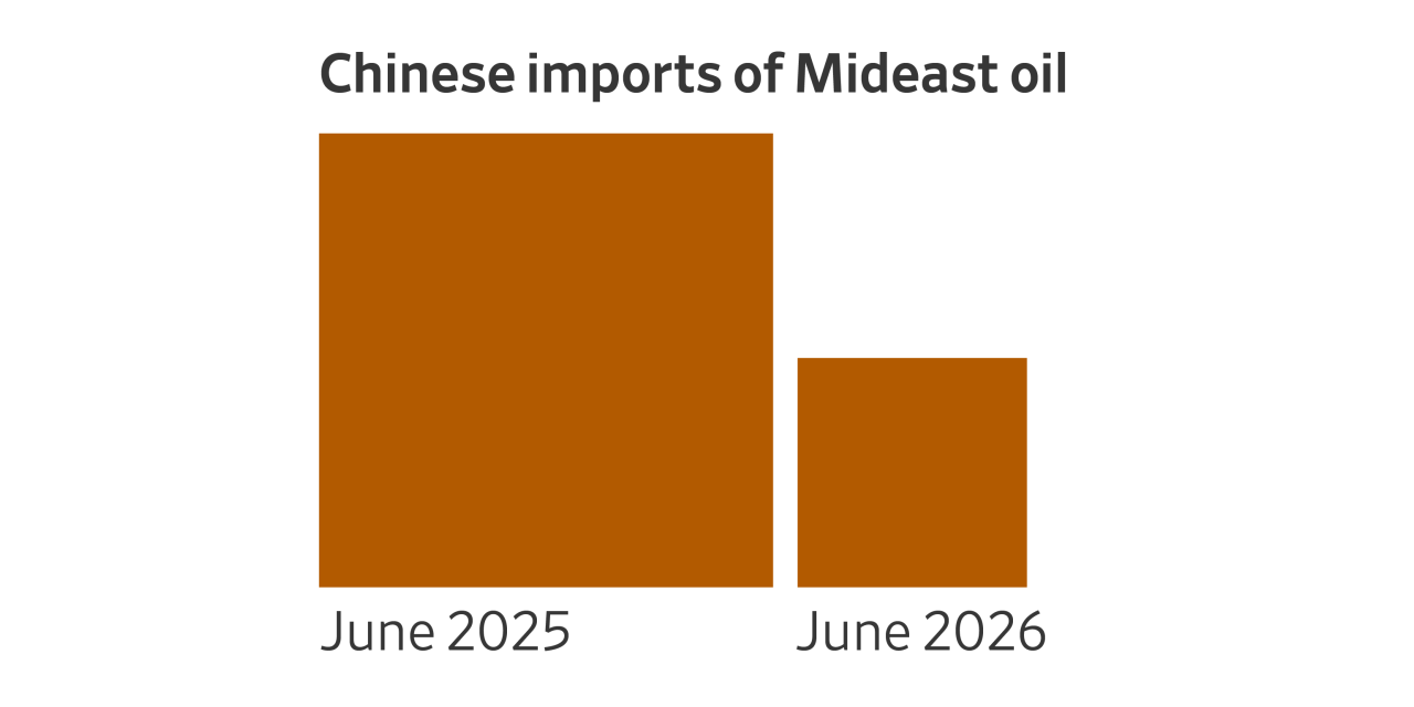 See How China Weathered the Iran Oil Shock