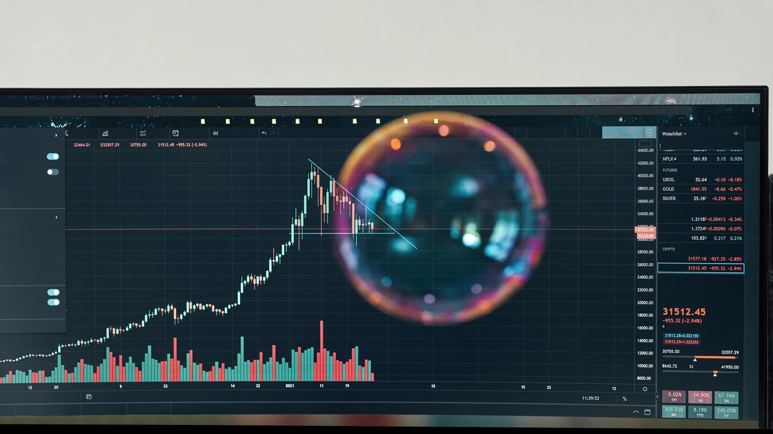 Several Key Market Signals Flashing Danger Ahead