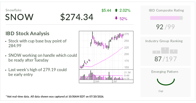 Snowflake, IBD Stock Of The Day, Keeps Rising Under CEO's AI Strategy