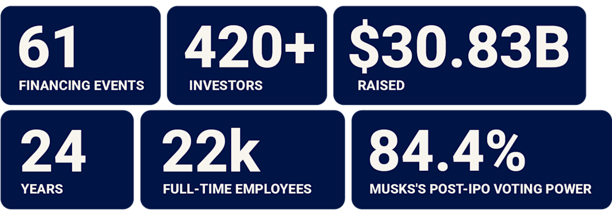 Stacking up SpaceX's biggest winners