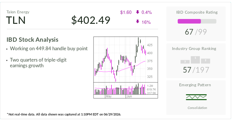 Talen Energy, Stock Of The Day, Delivers For Amazon, AI Data Centers