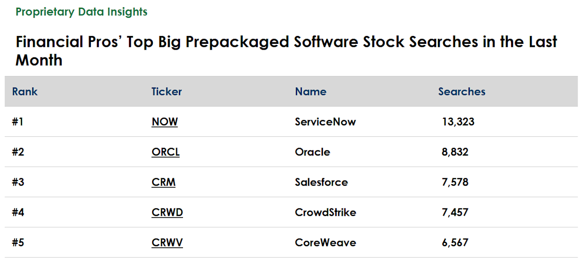 The Spill: Is CrowdStrike (CRWD) Worth 157x Earnings?