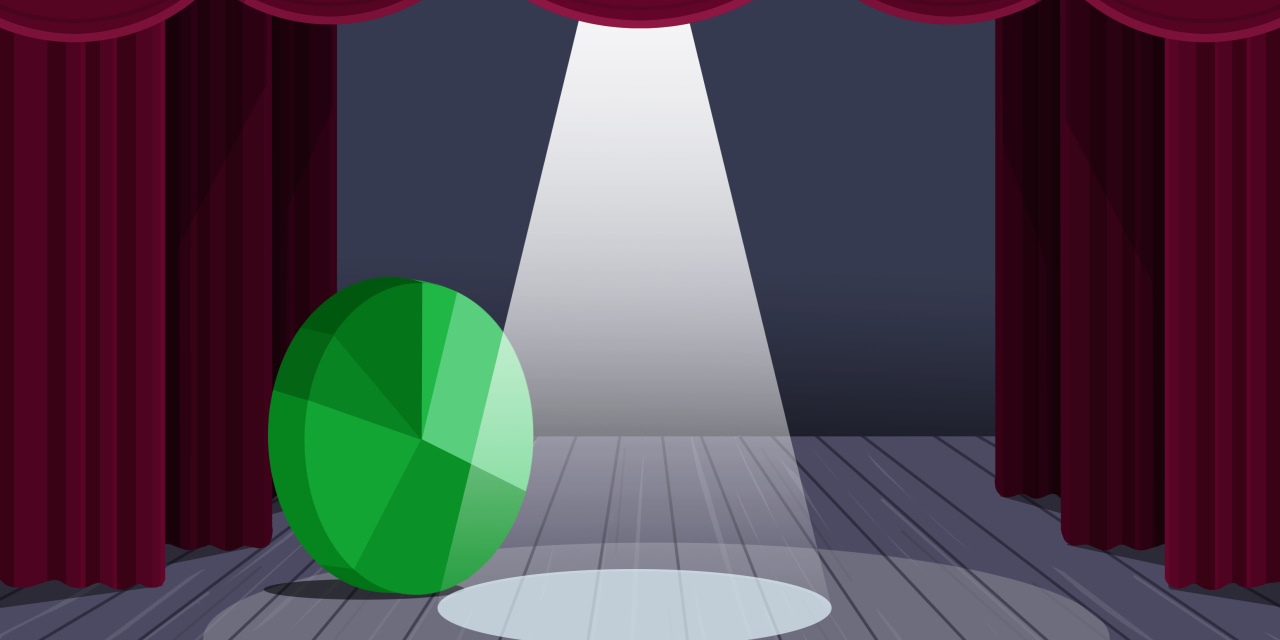 The State of ESG Investing: How Dire Is It?