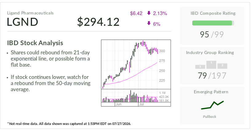 This Stock Of The Day Rides Big Pharma Royalties; It's Up 56% In 2026