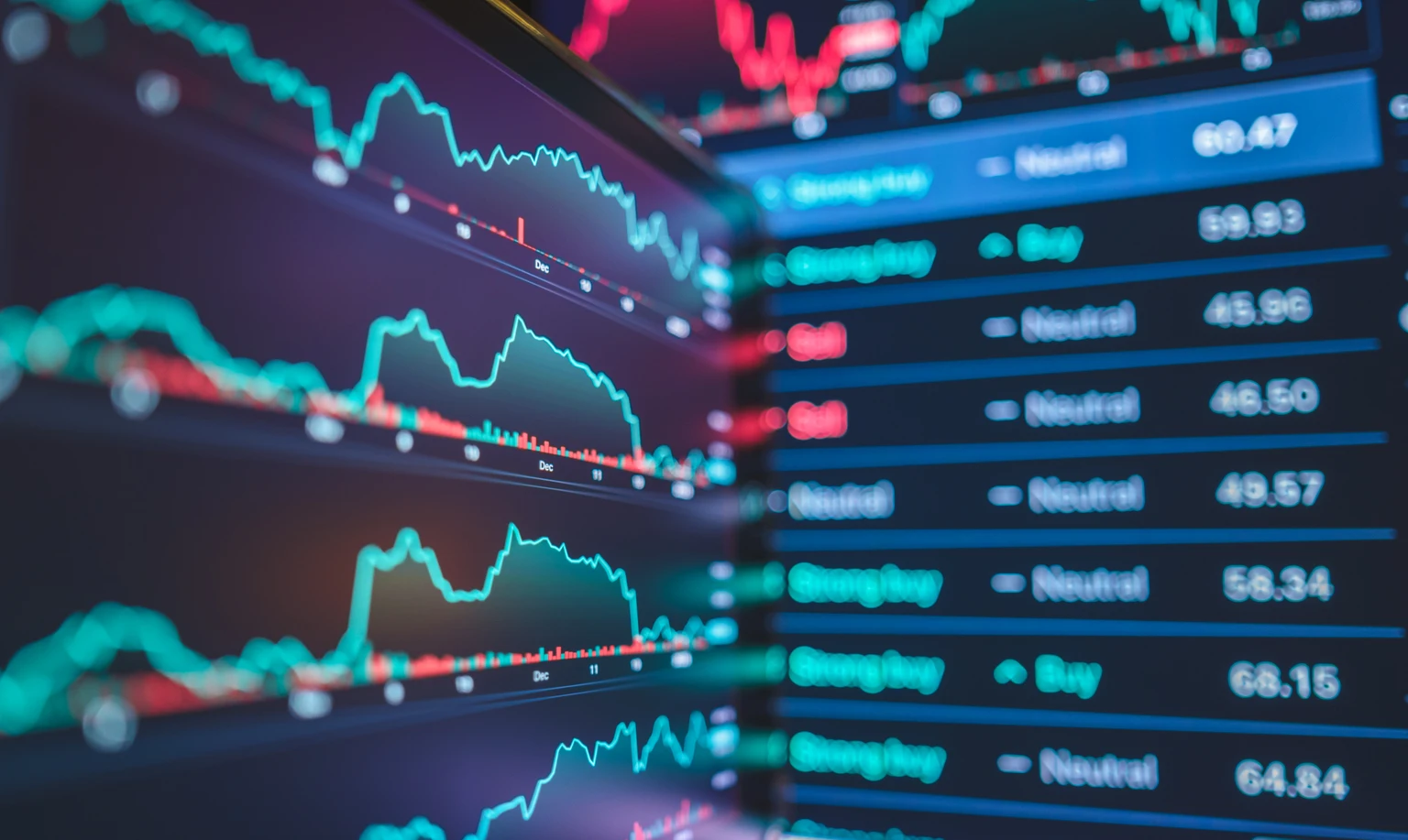 Weekly Market Pulse: Markets Review