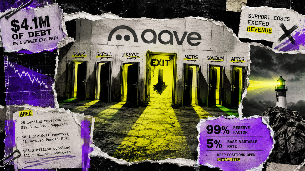 Why DeFi giant Aave is pulling the plug on six hyped blockchains making less than $5,000 a quarter